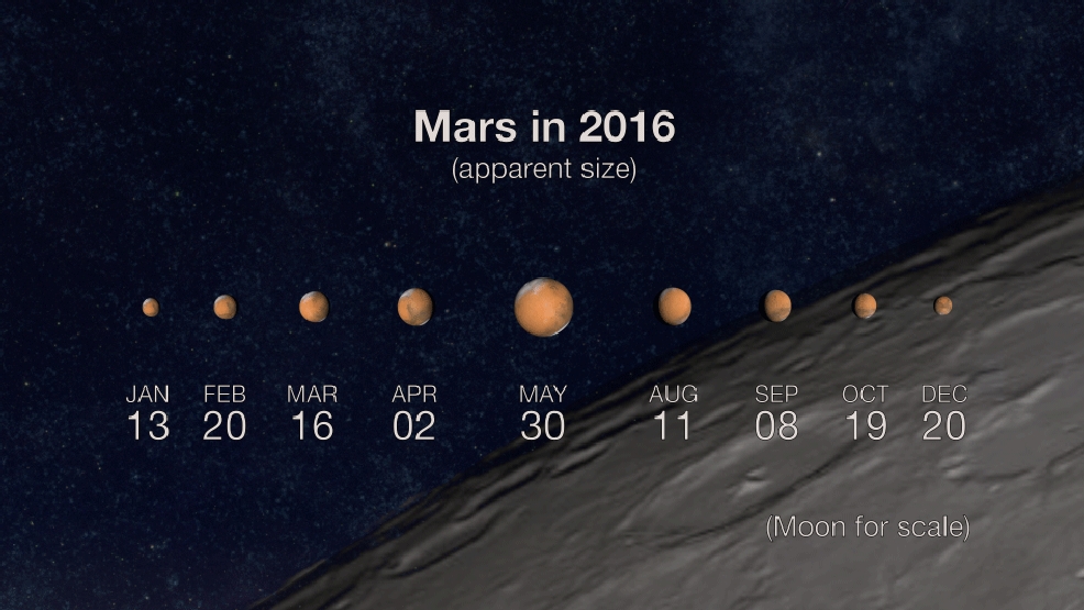 See Mars tonight without a telescope KSNV