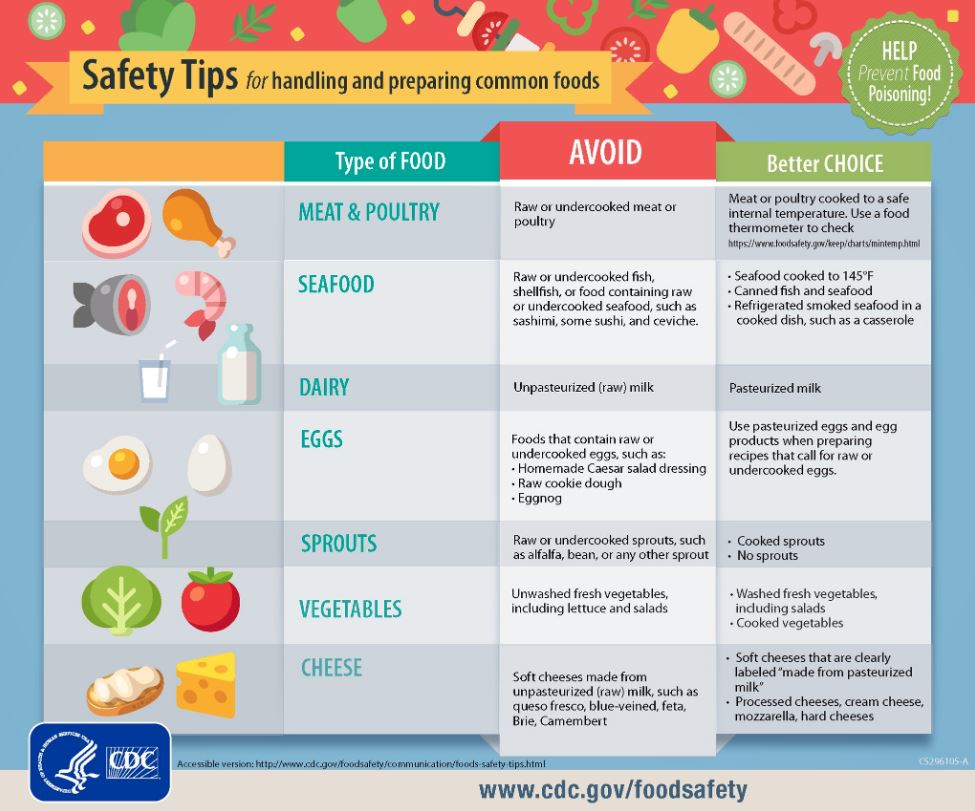 Poison Control Utah >> Utah Poison Control Offers Safety Tips To Avoid Food Poisoning This Poison Control Utah >> Utah Poison Control Offers Safety Tips To Avoid Food Poisoning This
